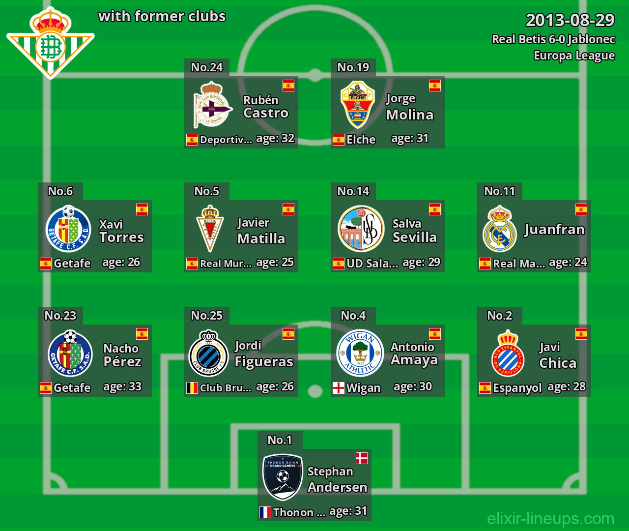 Real Betis with latter clubs 2013-08-29