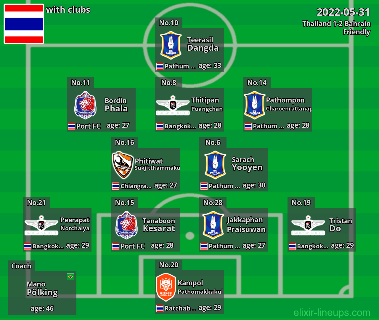 Thailand 2022-05-31