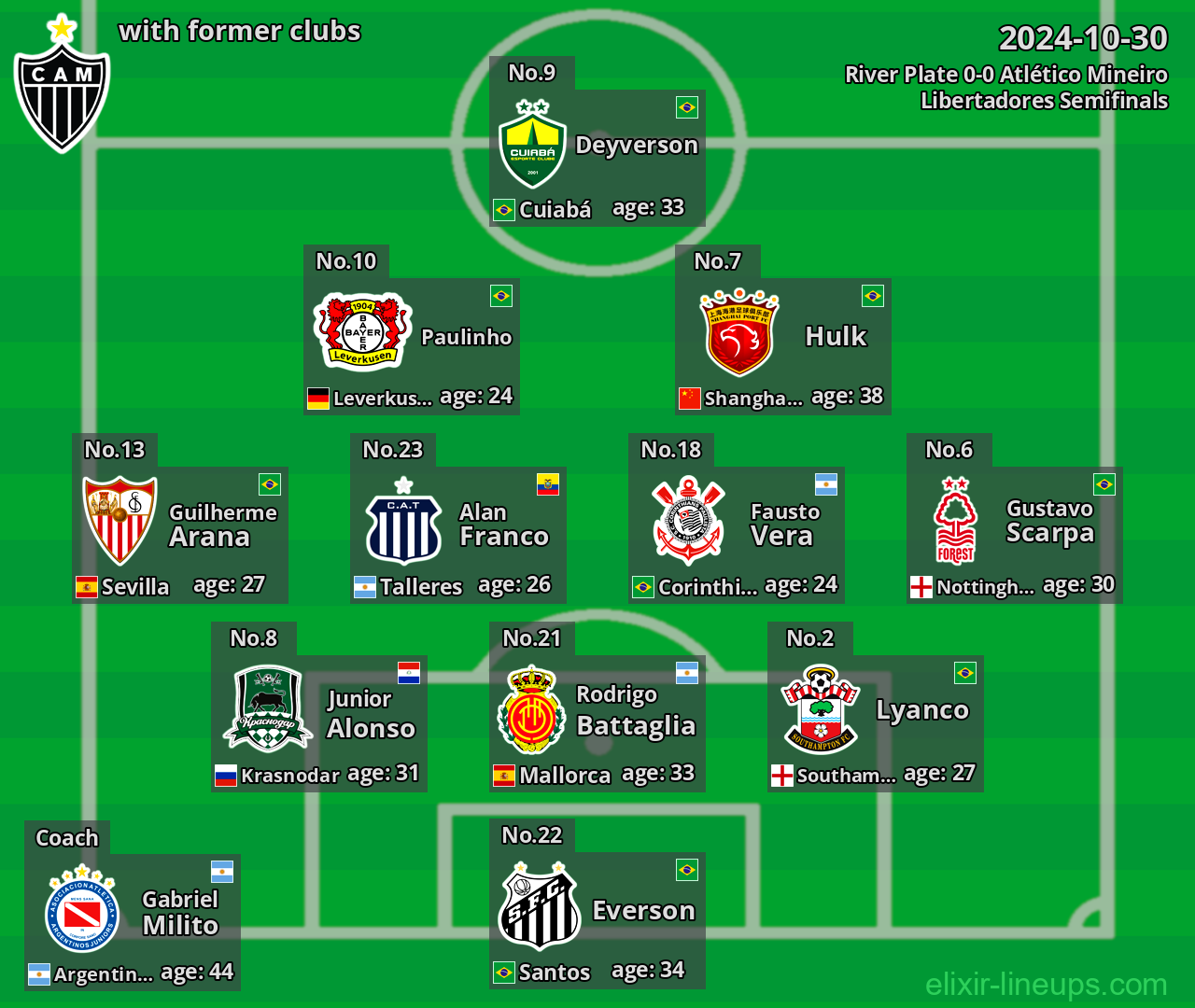 Atlético Mineiro with latter clubs 2024-10-30