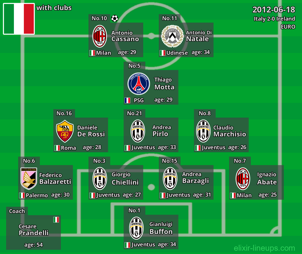 Italy 2012-06-18