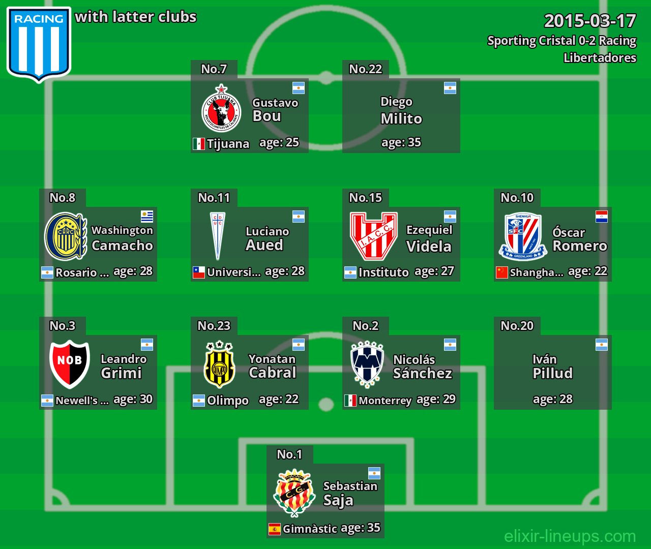 Racing with latter clubs 2015-03-17
