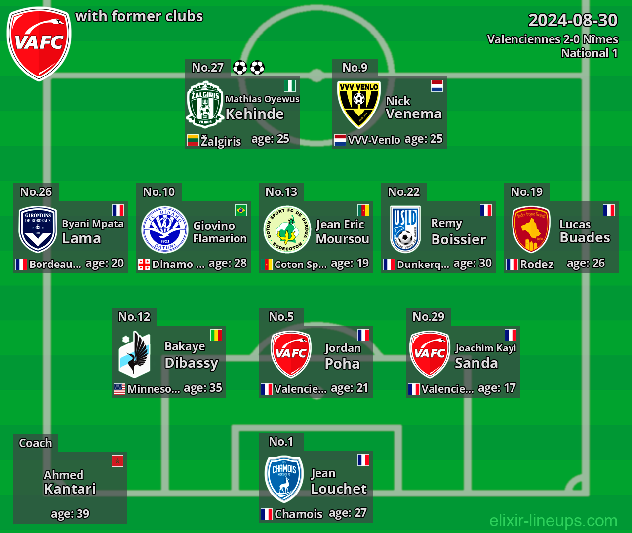 Valenciennes with latter clubs 2024-08-30