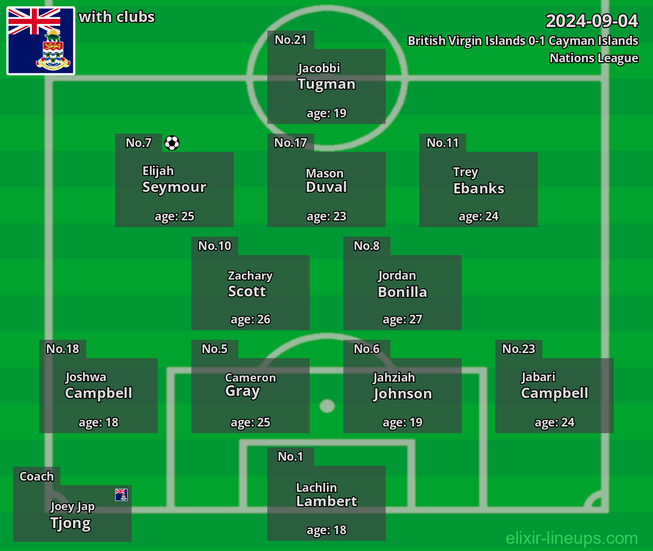 Cayman Islands 2024-09-04