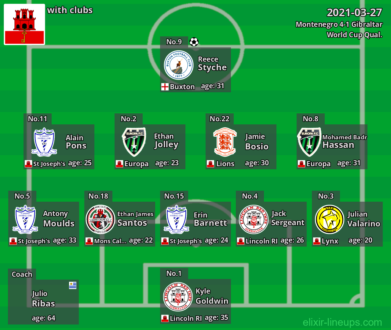 Gibraltar 2021-03-27