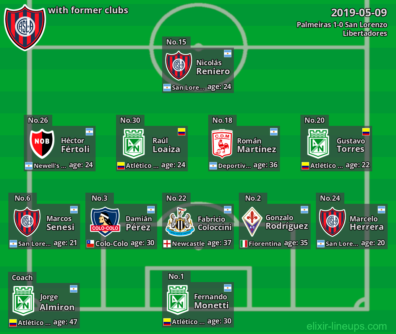 San Lorenzo with former clubs 2019-05-09