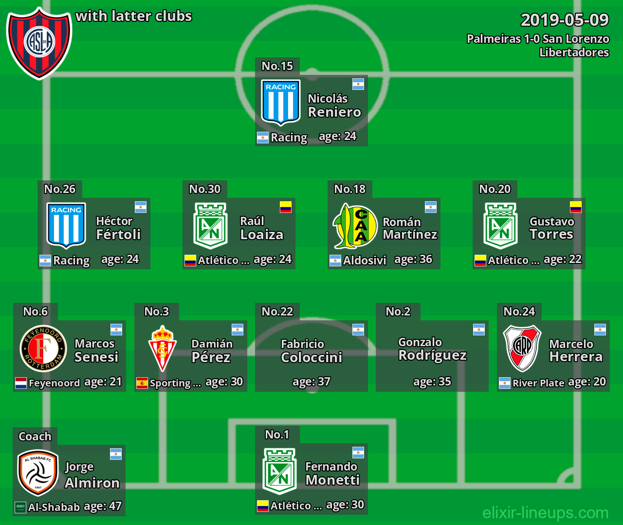 San Lorenzo with latter clubs 2019-05-09
