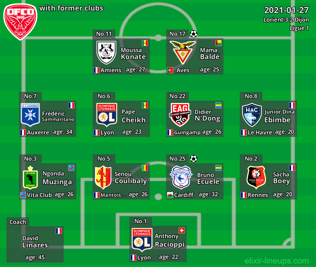 Dijon with former clubs 2021-01-27