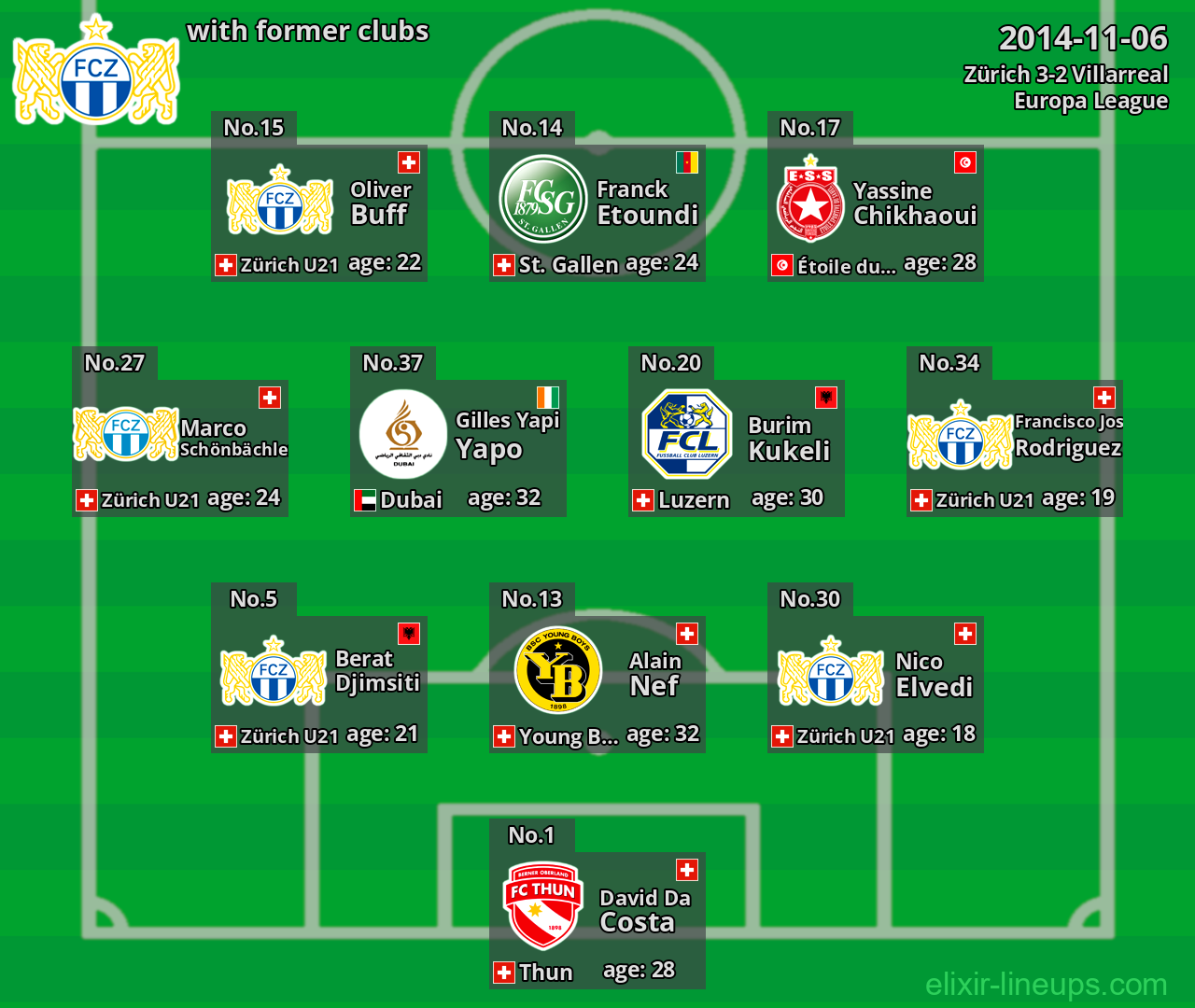 Zürich with latter clubs 2014-11-06