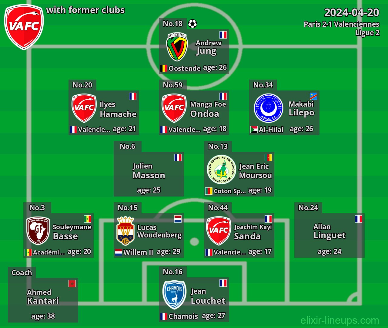 Valenciennes with latter clubs 2024-04-20