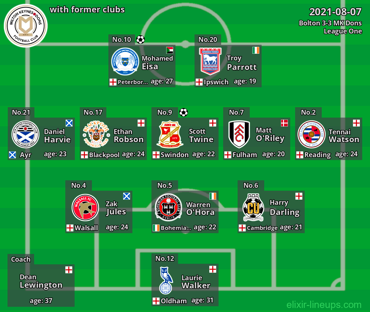 MK Dons with latter clubs 2021-08-07