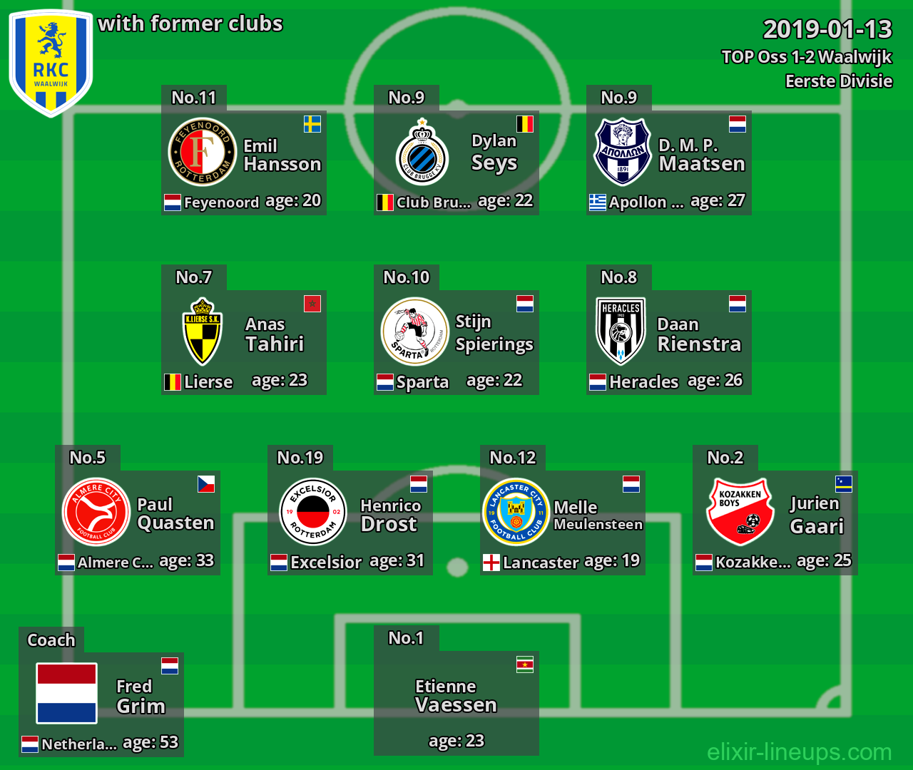 Waalwijk with latter clubs 2019-01-13