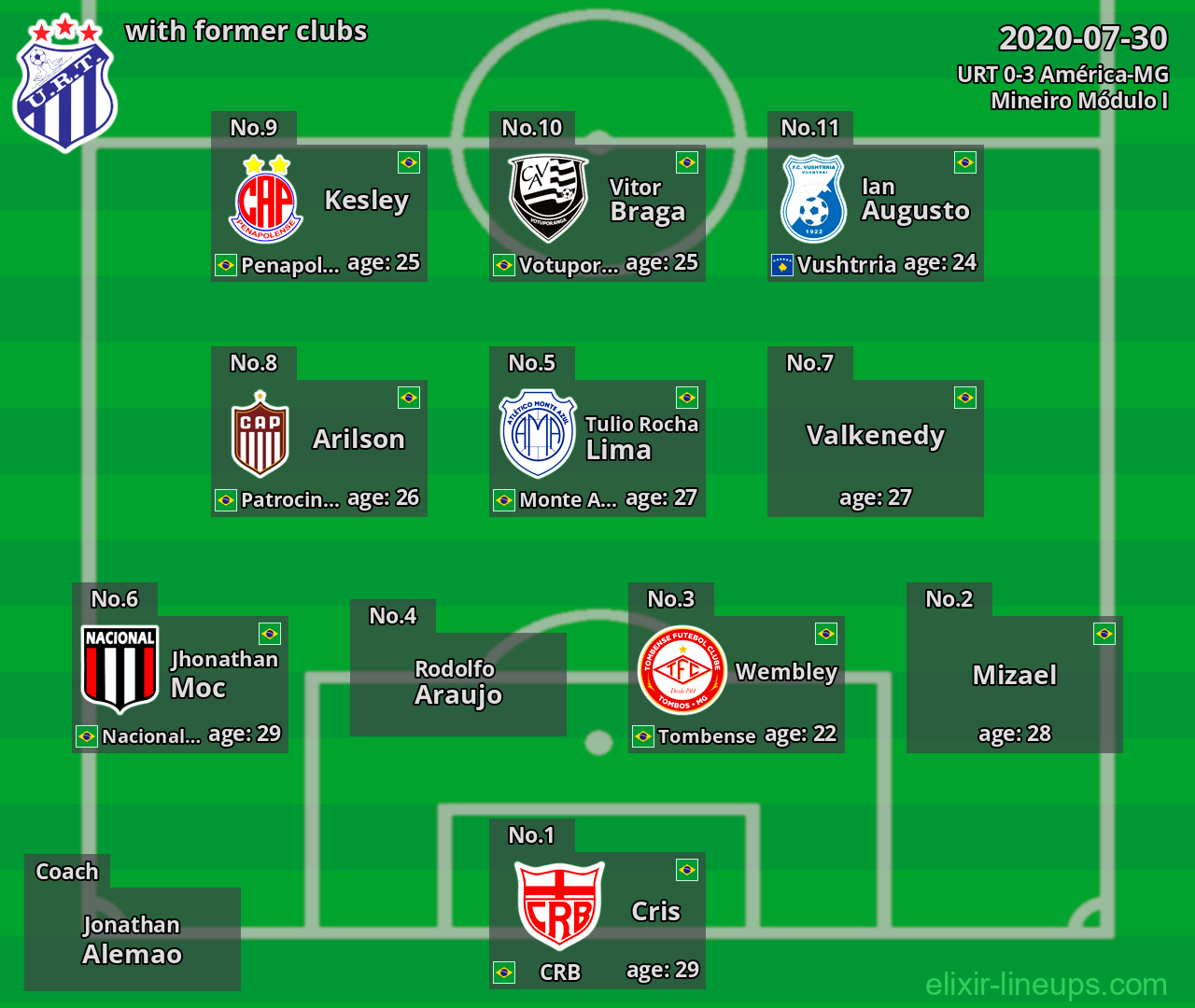 URT with latter clubs 2020-07-30