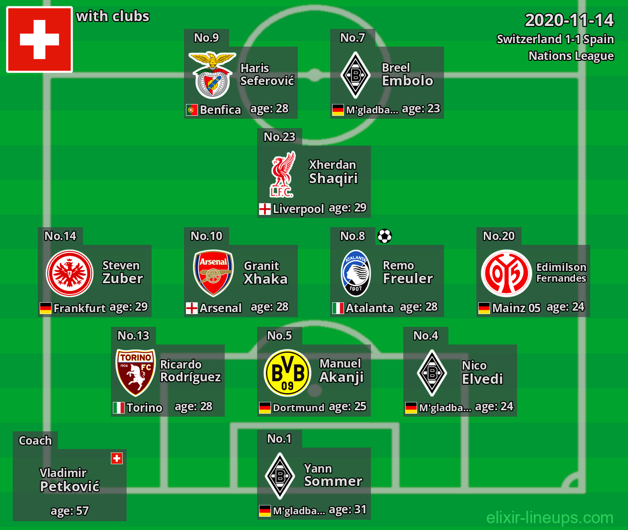 Switzerland 2020-11-14