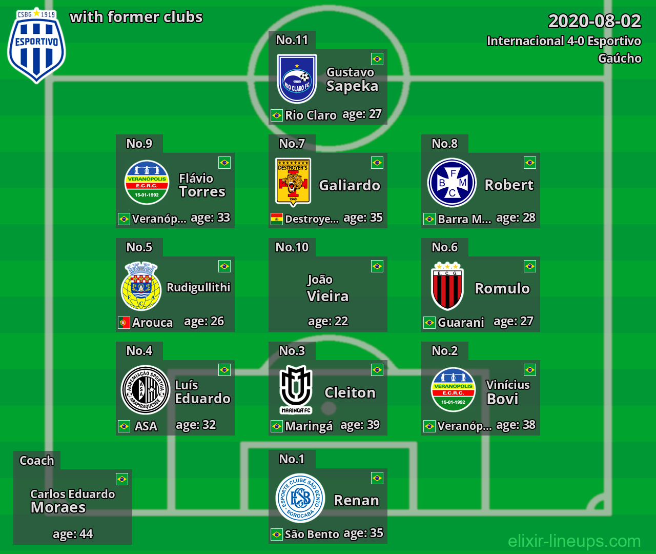 Esportivo with latter clubs 2020-08-02