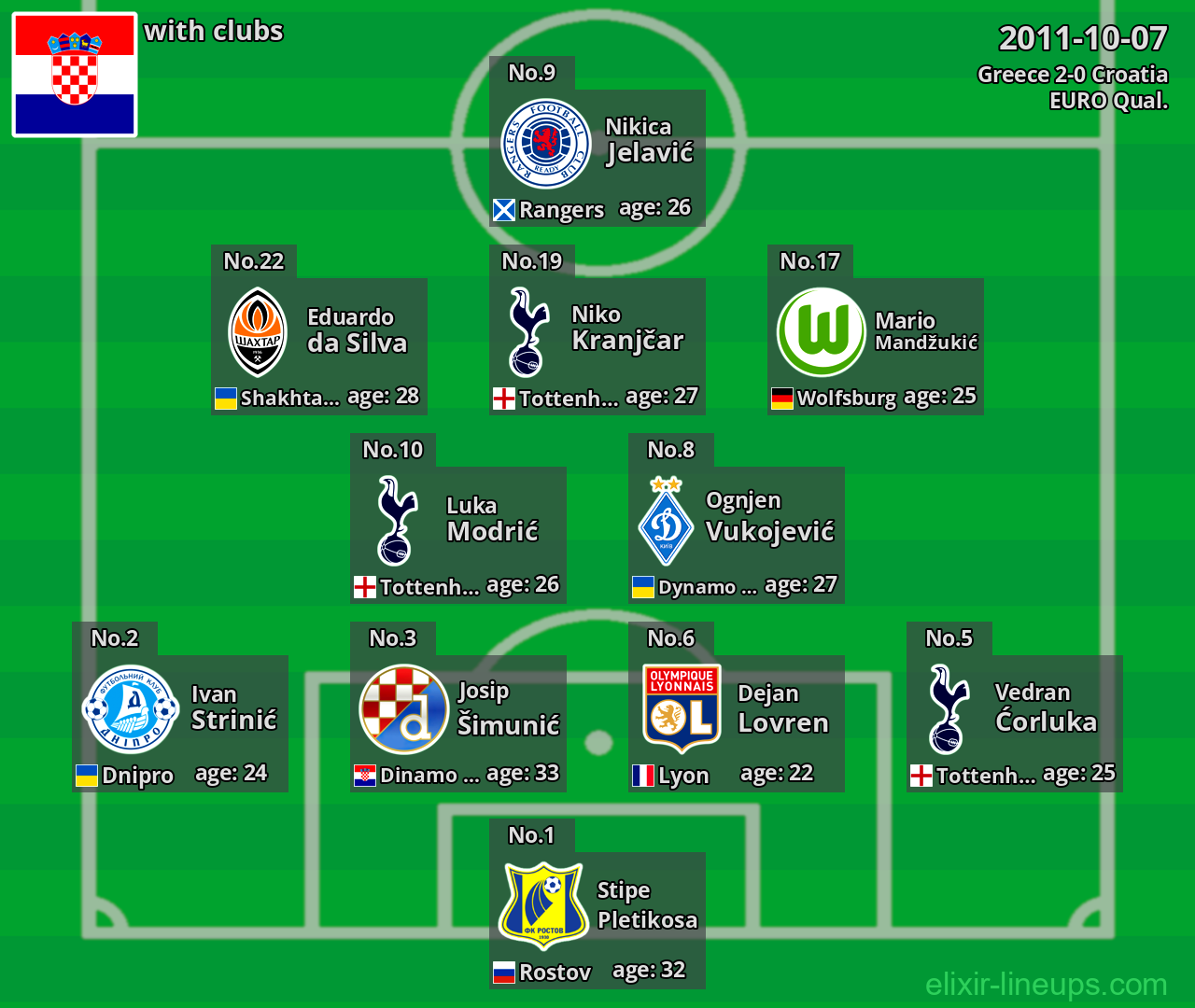 Croatia 2011-10-07