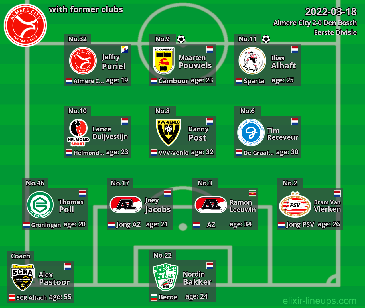 Almere City with latter clubs 2022-03-18