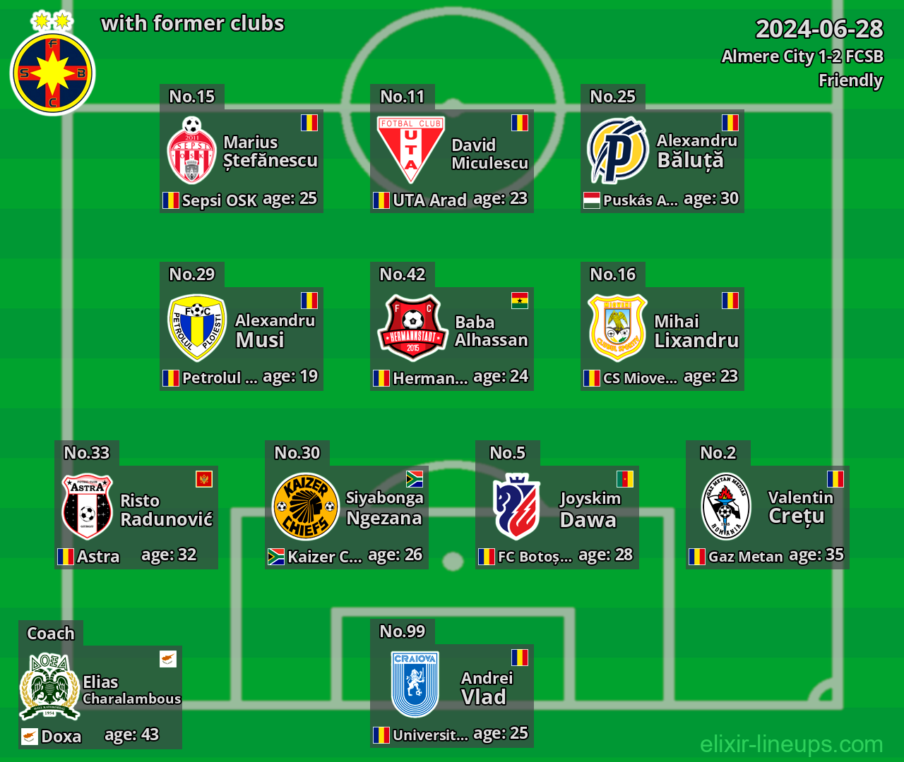 FCSB with former clubs 2024-06-28