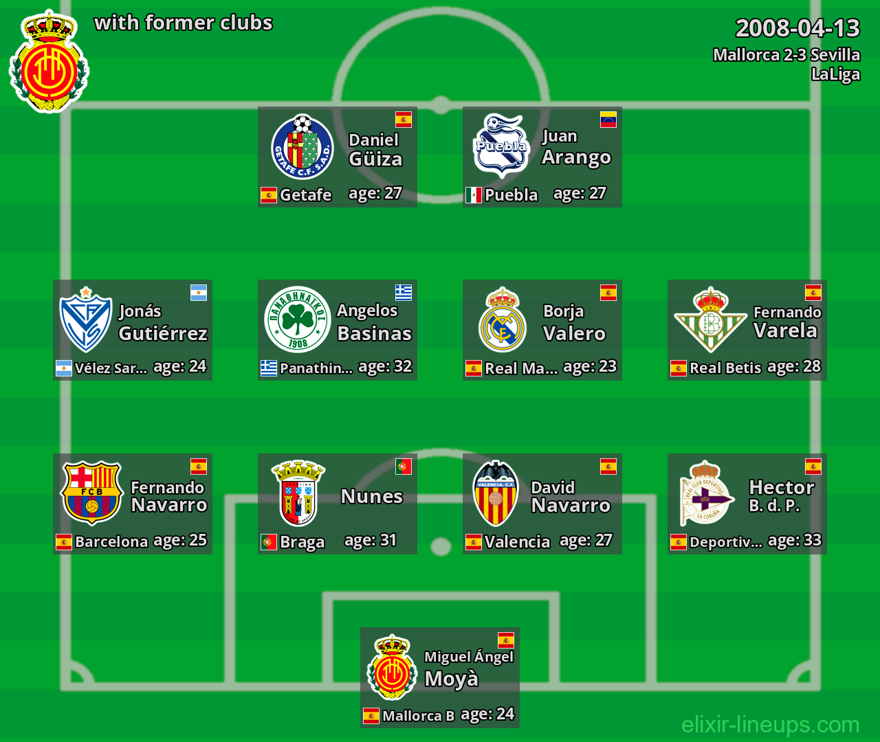 Mallorca with former clubs 2008-04-13