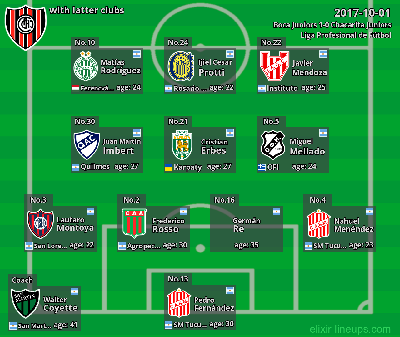 Chacarita Juniors with latter clubs 2017-10-01
