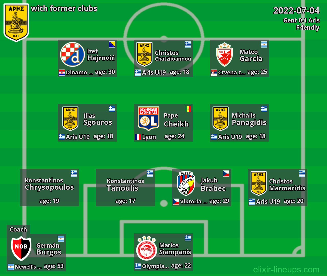 Aris with former clubs 2022-07-04