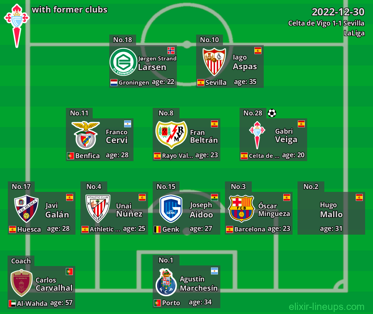 Celta de Vigo with latter clubs 2022-12-30