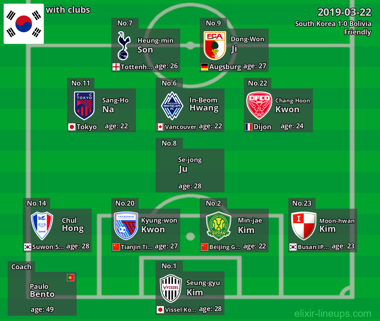 South Korea 2019-03-22