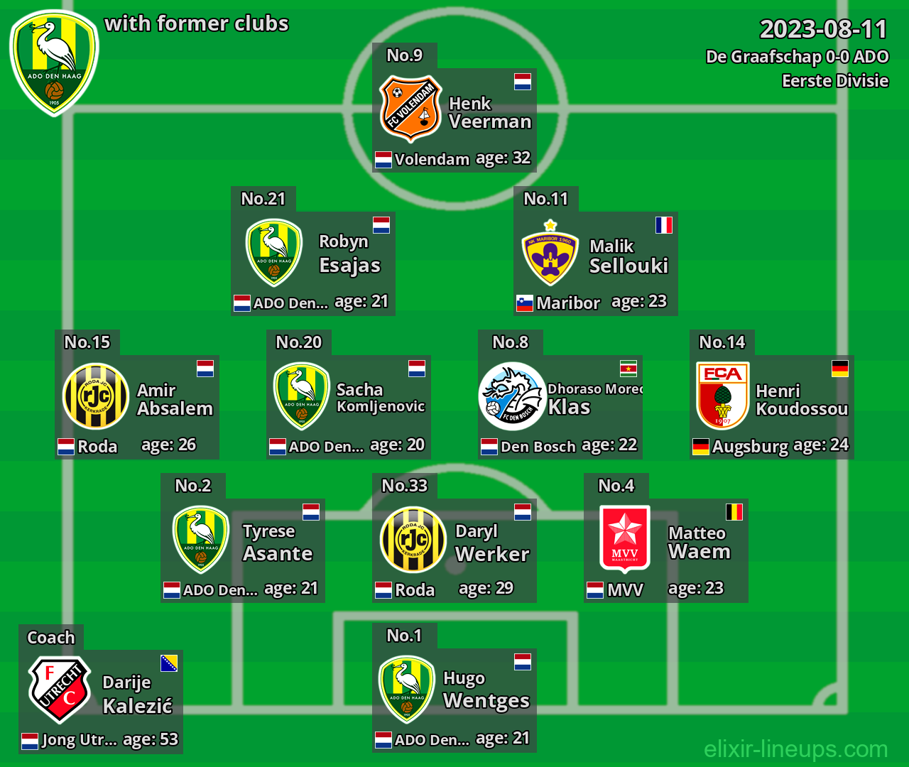 ADO with latter clubs 2023-08-11