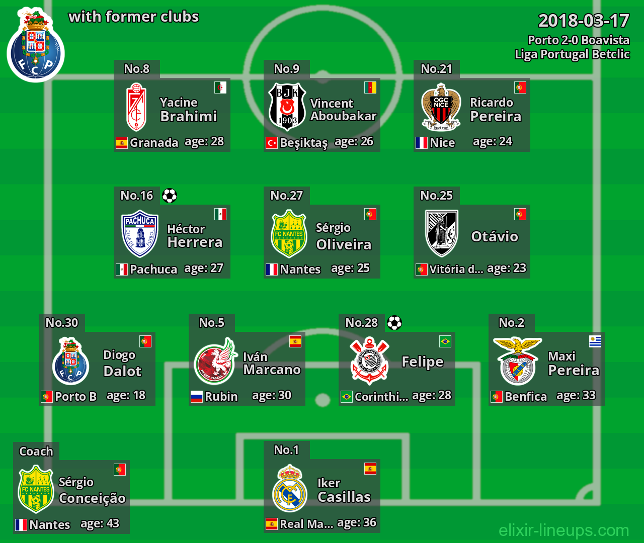 Porto with former clubs 2018-03-17
