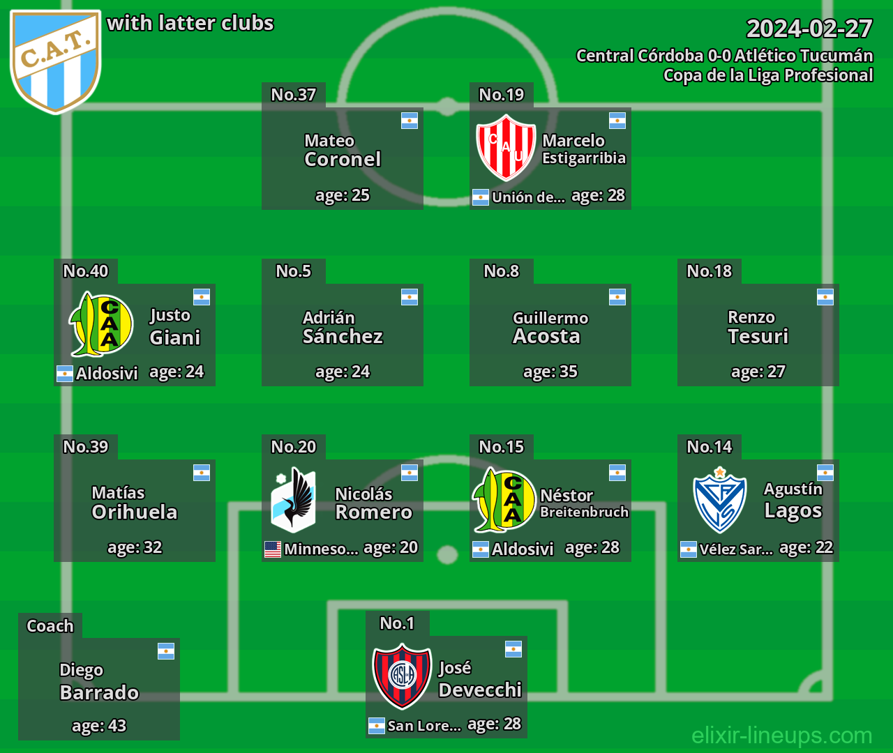Atlético Tucumán with latter clubs 2024-02-27