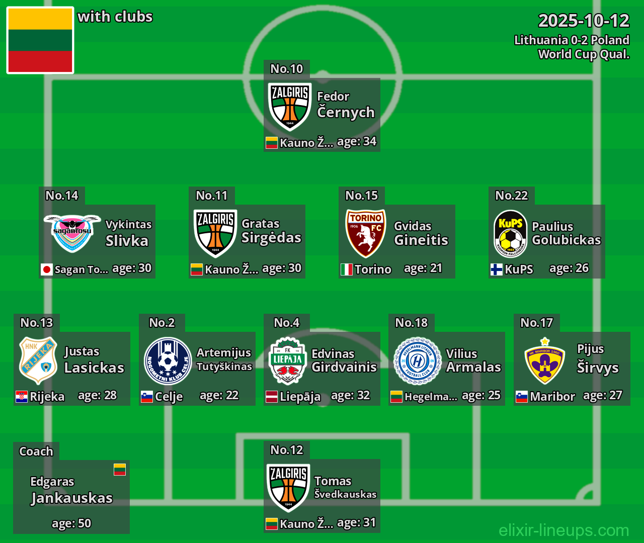 Lithuania 2025-10-12