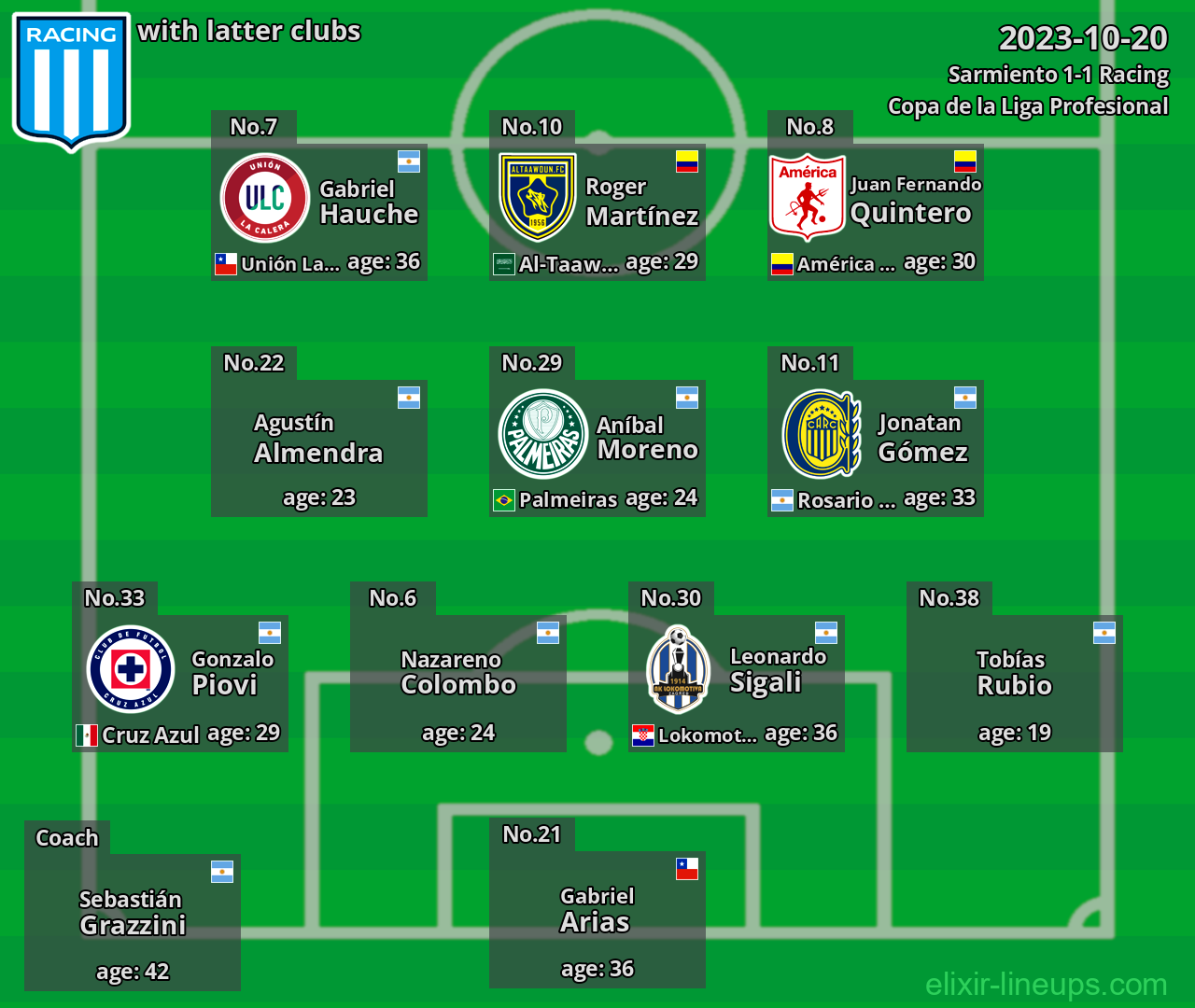 Racing with latter clubs 2023-10-20