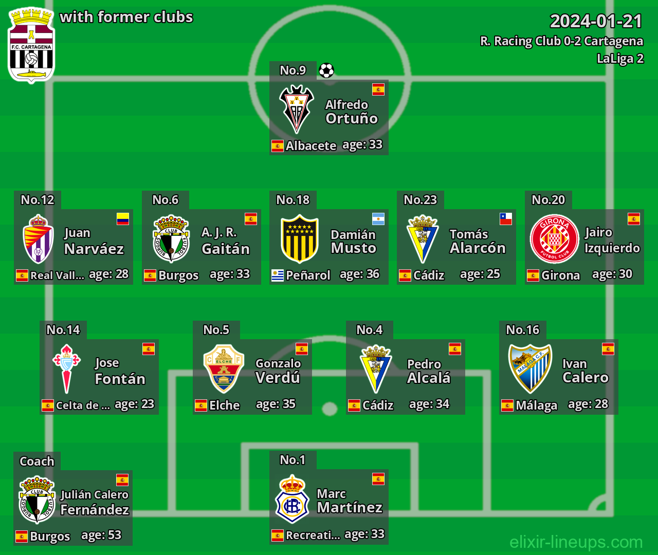 Cartagena with latter clubs 2024-01-21