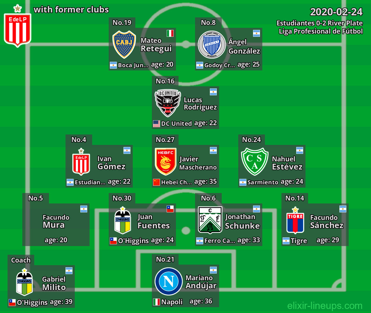 Estudiantes with latter clubs 2020-02-24