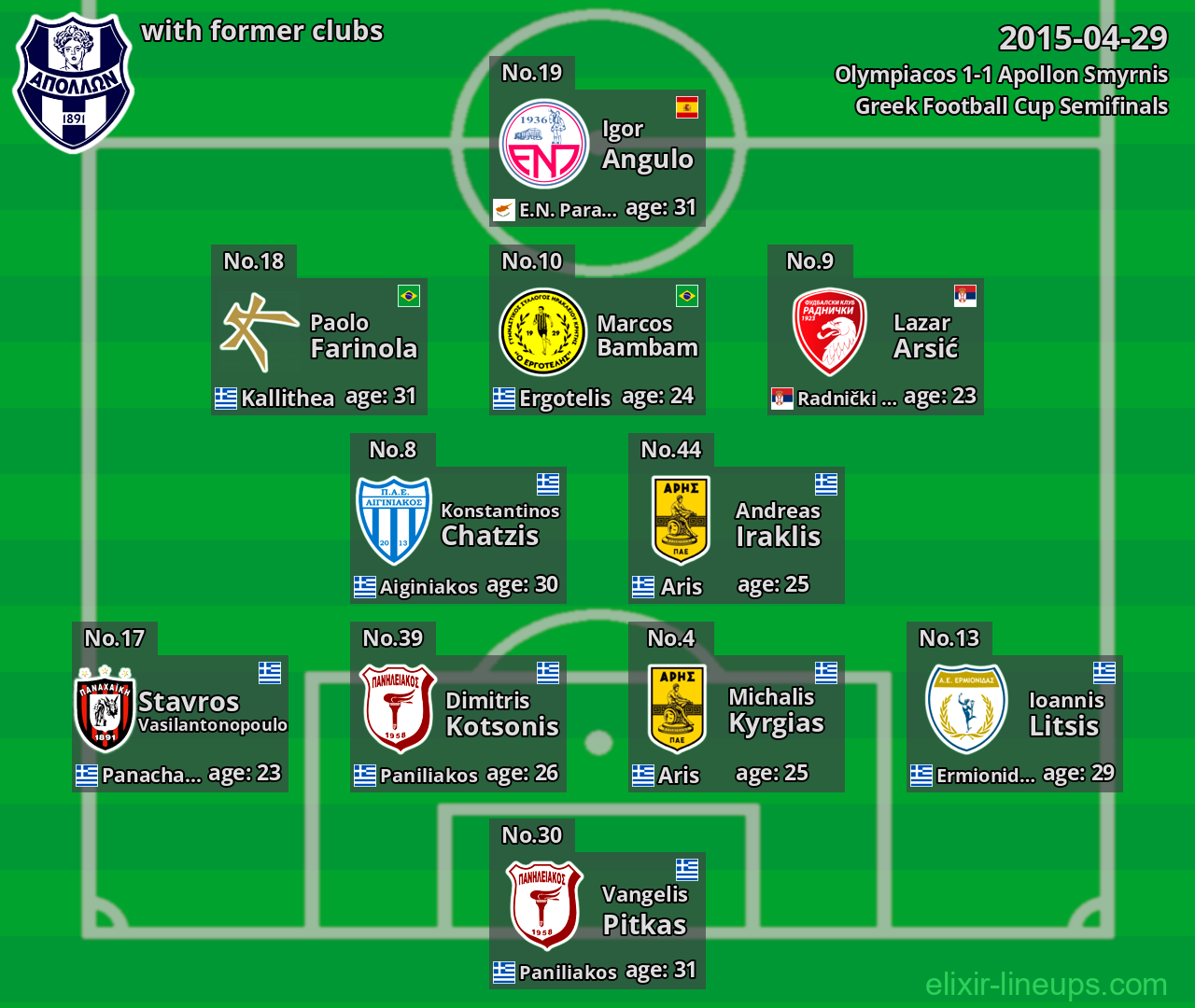 Apollon Smyrnis with latter clubs 2015-04-29