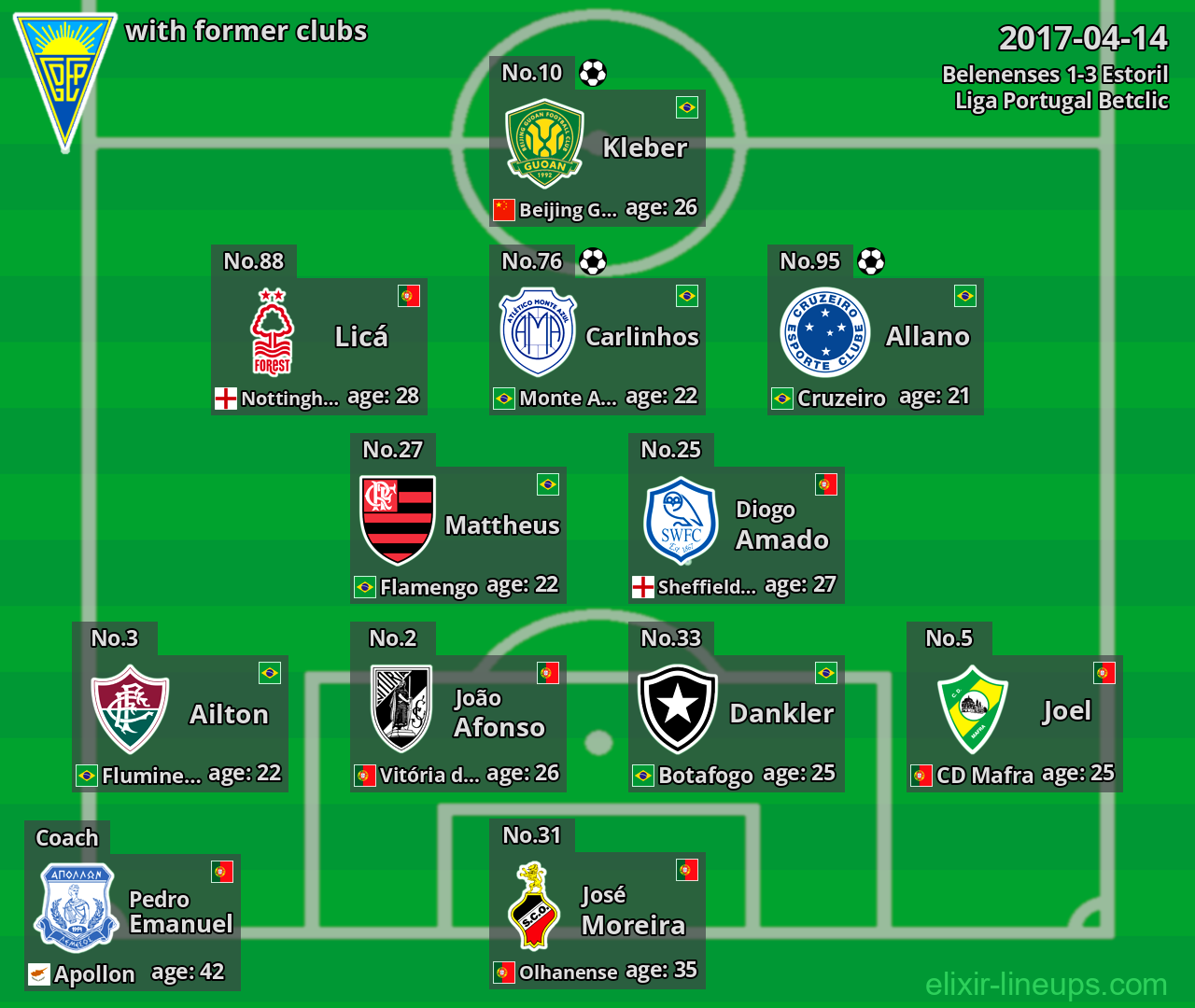 Estoril with latter clubs 2017-04-14