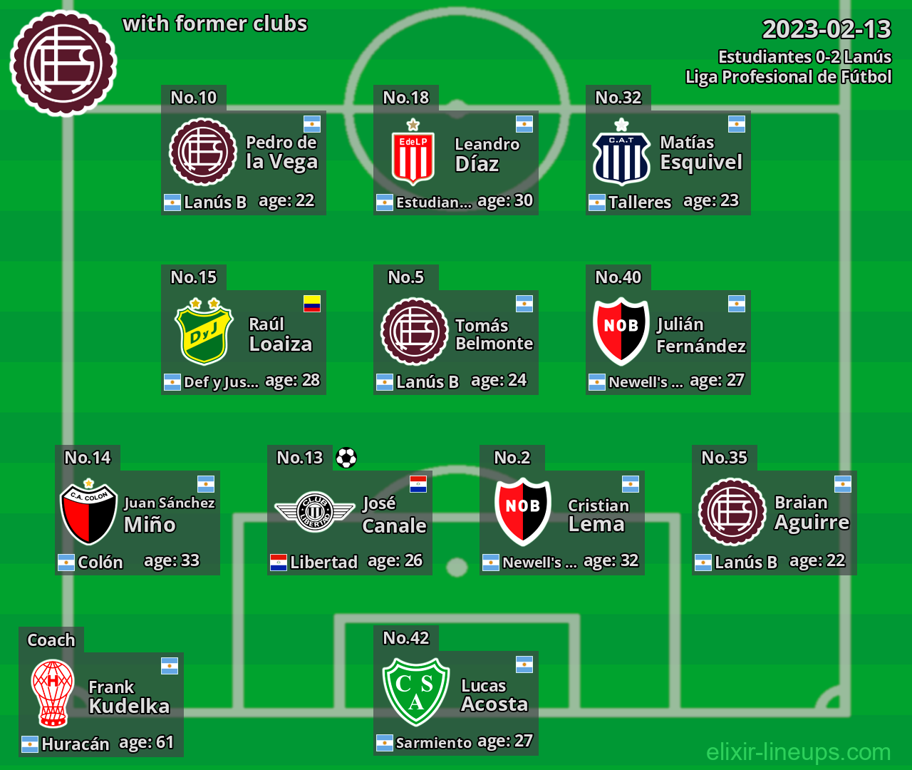 Lanús with former clubs 2023-02-13