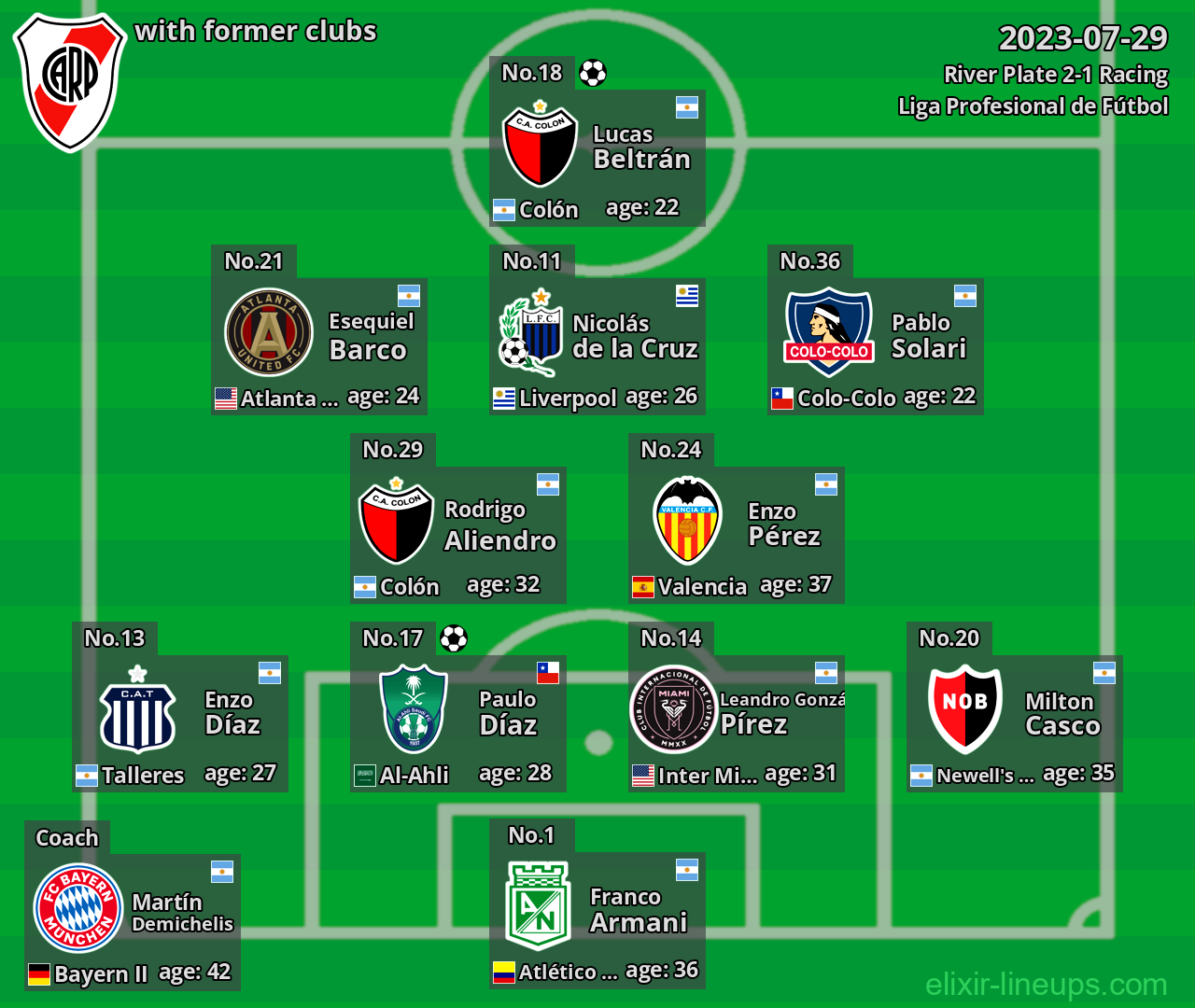 River Plate with latter clubs 2023-07-29