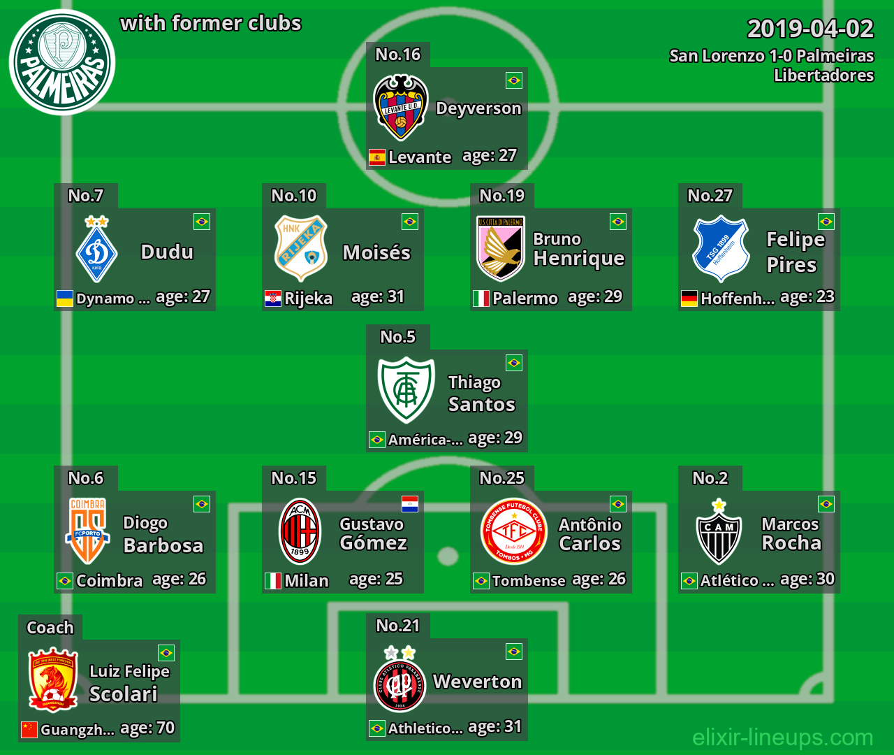 Palmeiras with former clubs 2019-04-02