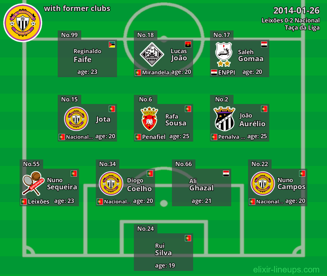 Nacional with latter clubs 2014-01-26