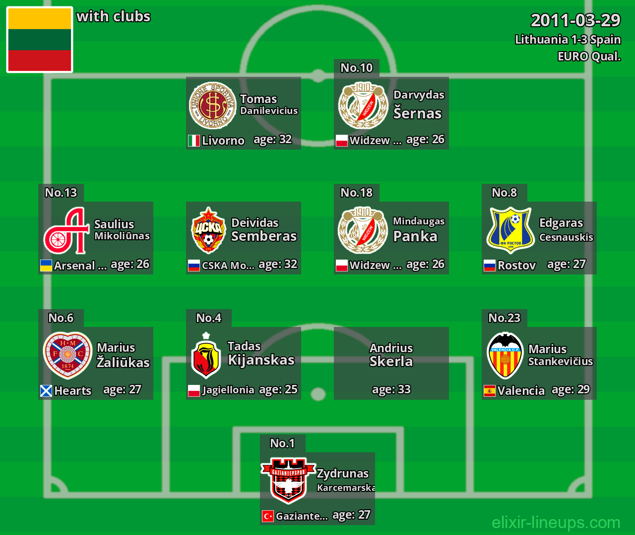 Lithuania 2011-03-29