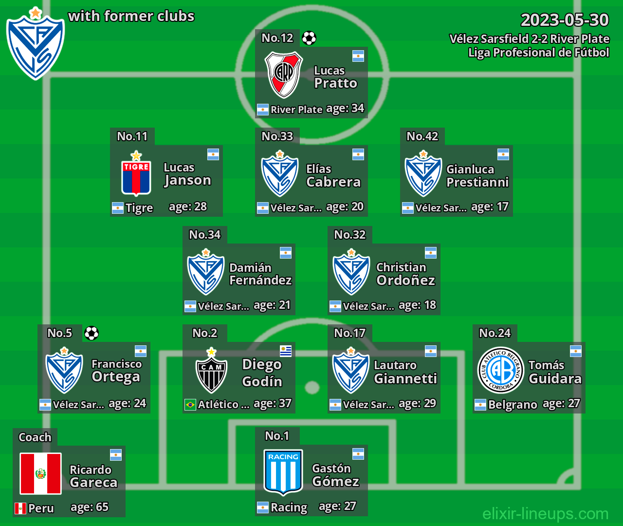 Vélez Sarsfield with former clubs 2023-05-30