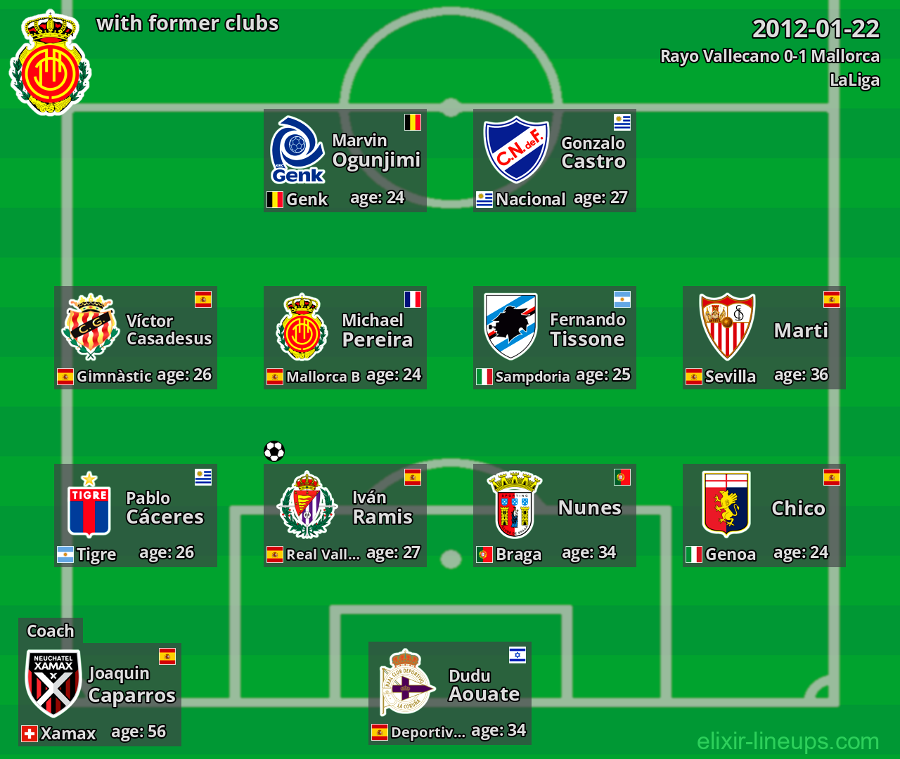 Mallorca with latter clubs 2012-01-22