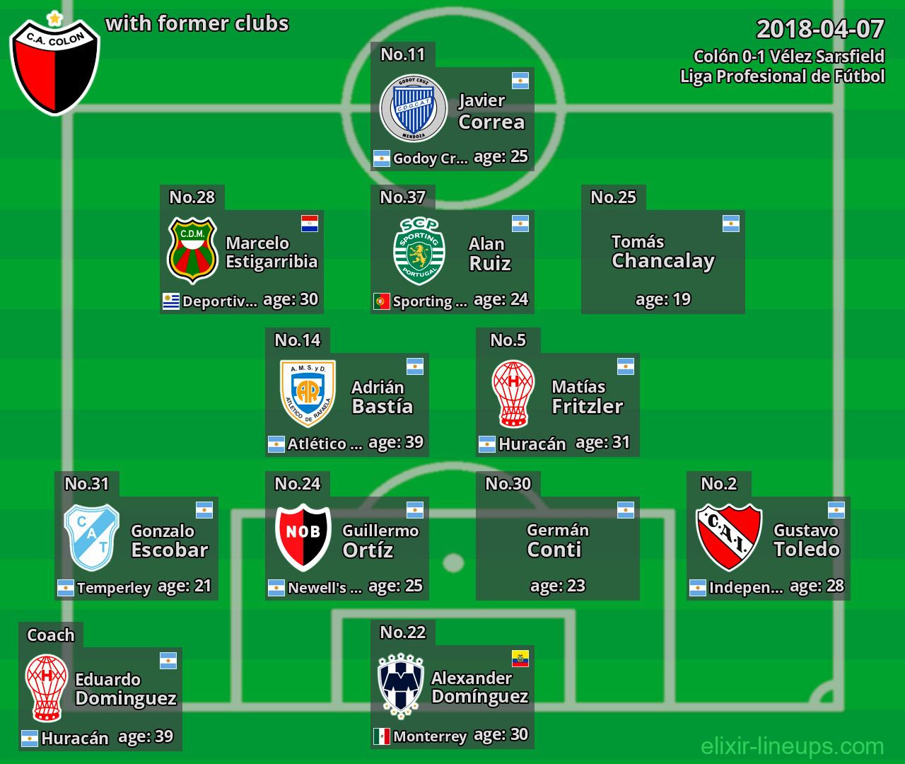 Colón with former clubs 2018-04-07