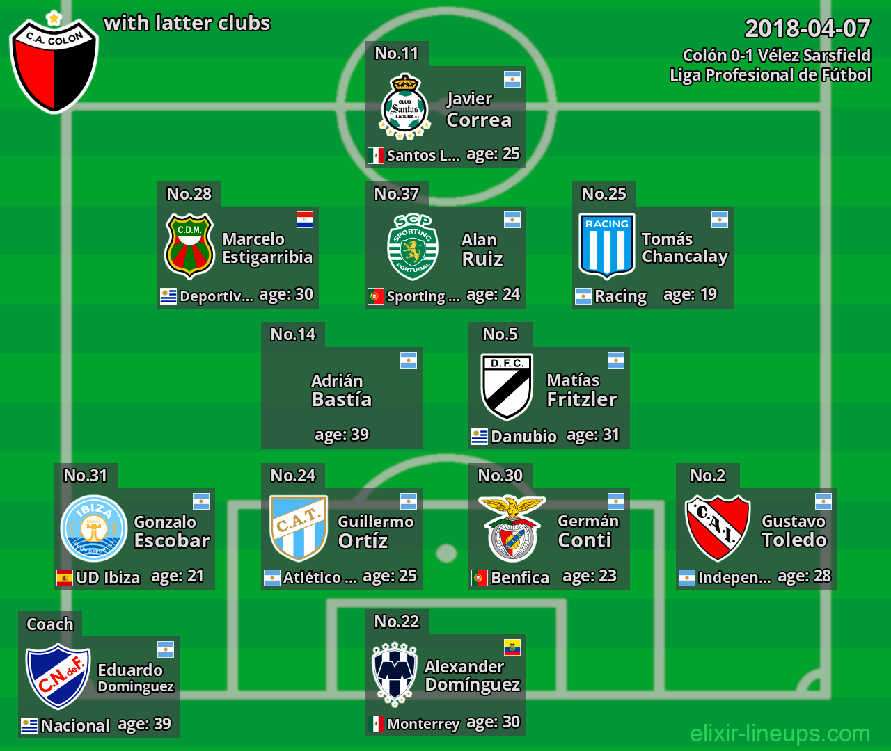 Colón with latter clubs 2018-04-07