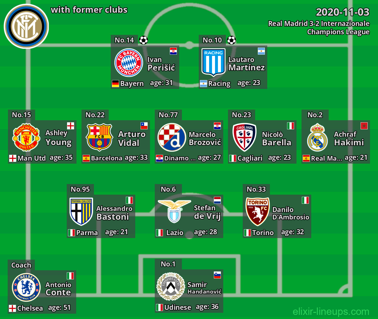 Internazionale with former clubs 2020-11-03