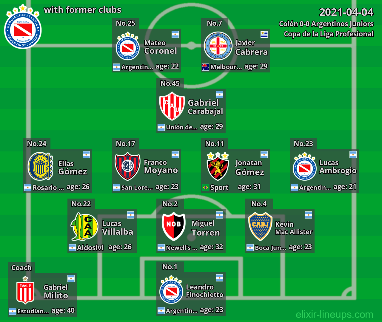 Argentinos Juniors with latter clubs 2021-04-04
