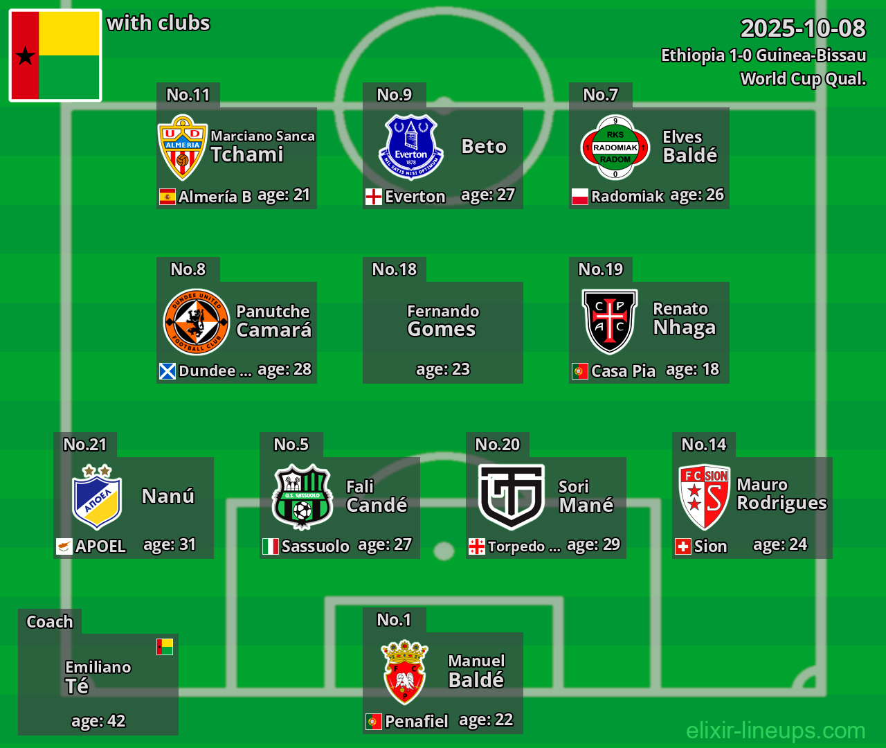 Guinea-Bissau 2025-10-08