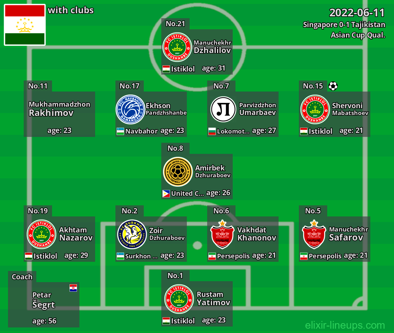 Tajikistan 2022-06-11