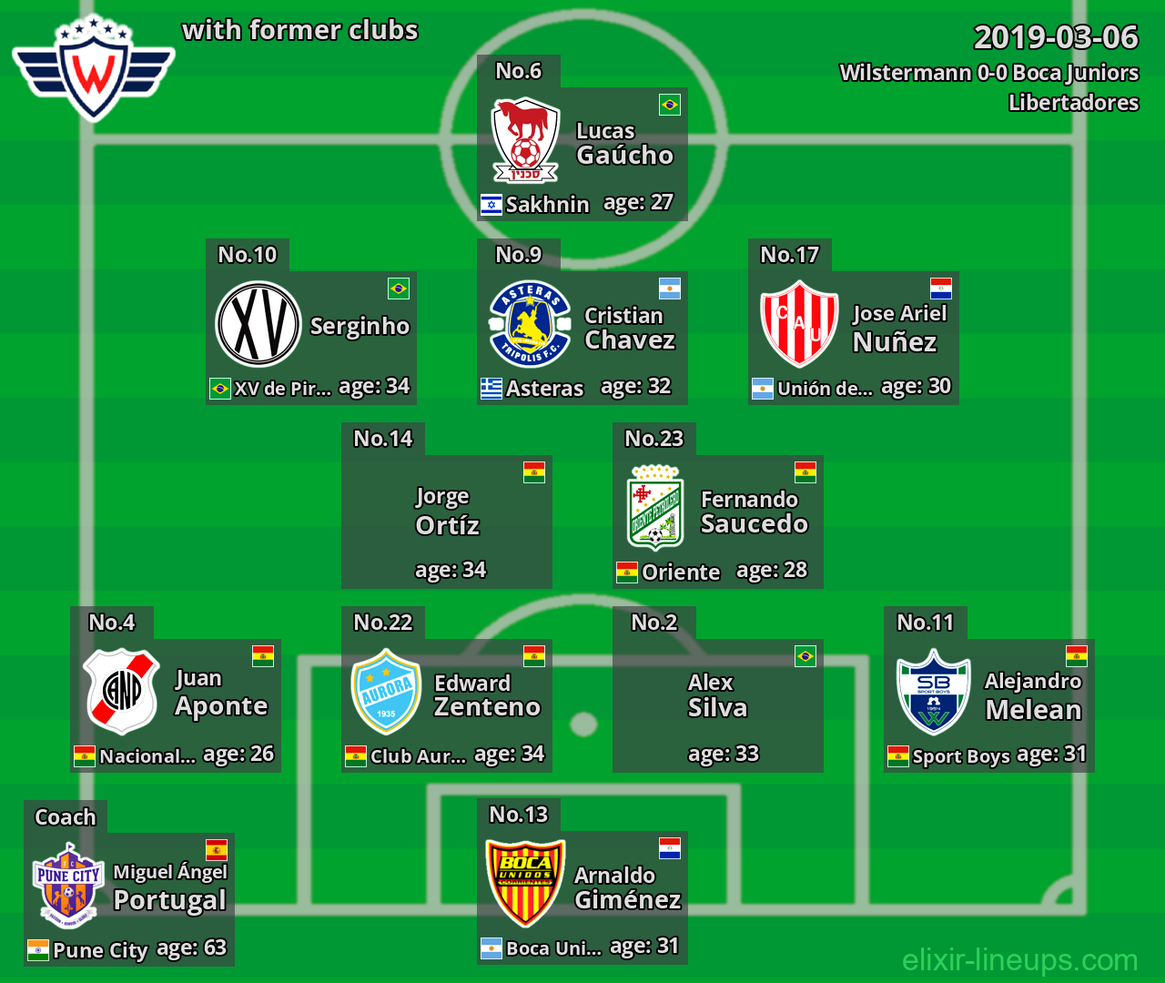 Wilstermann with former clubs 2019-03-06