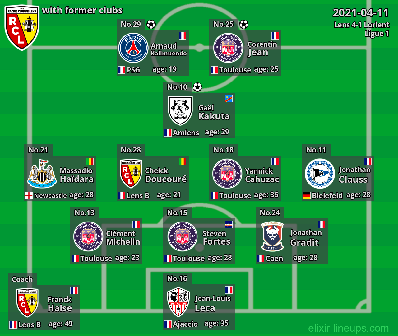 Lens with latter clubs 2021-04-11